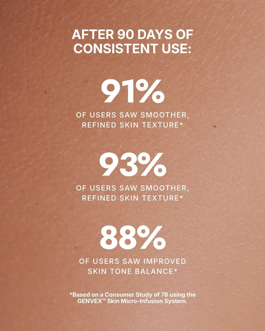 Skin Micro-Infusion Peptide System - GHK-Cu 0.05%