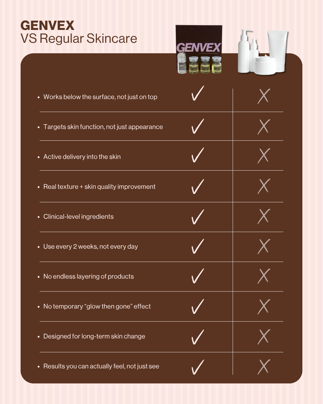 Skin Micro-Infusion Peptide System - GHK-Cu 0.05%
