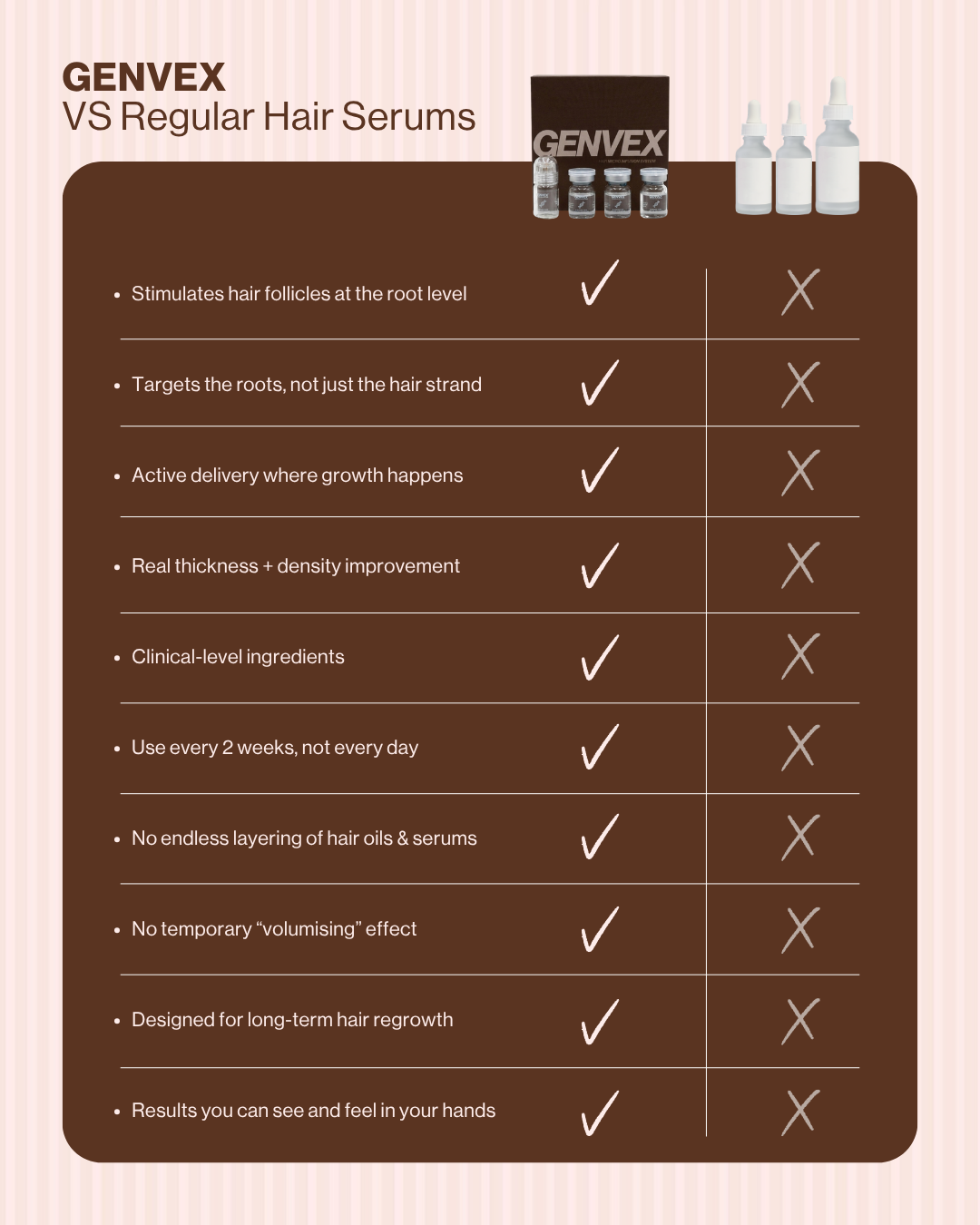Hair Micro-Infusion Peptide System - Hyaluronic Acid 5%