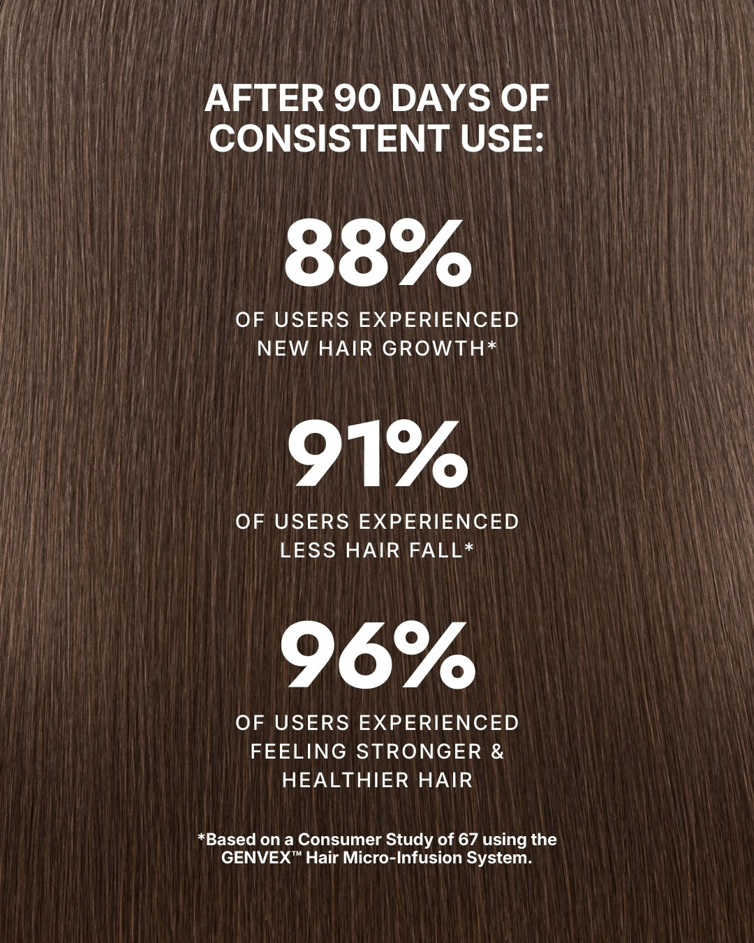 Hair Micro-Infusion Peptide System - Hyaluronic Acid 5%