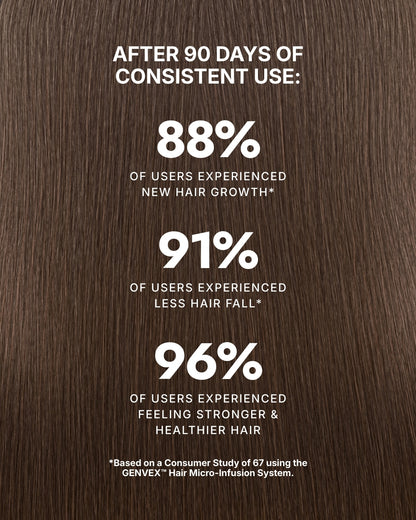 Hair Micro-Infusion Peptide System - Hyaluronic Acid 5%