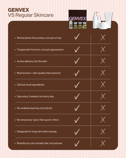 Skin Micro-Infusion Peptide System - GHK-Cu 0.05%